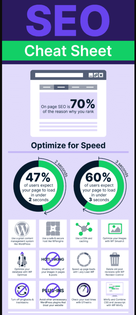 SEO on-Page: How to optimize your page to rank well in search engines