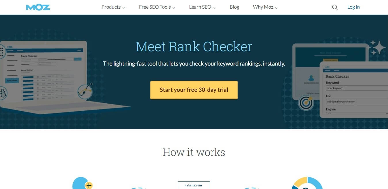 Moz - Google Keyword Ranking Checker